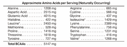 Cinnamon Swirl Blast w/ Amino Acids