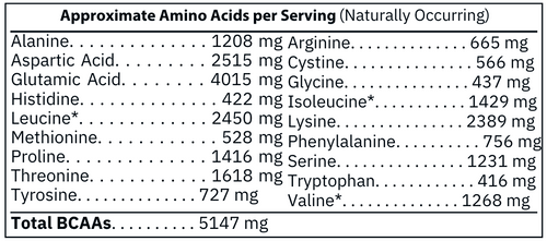 Cookies&Cream Whey Protein w/ Amino Acids